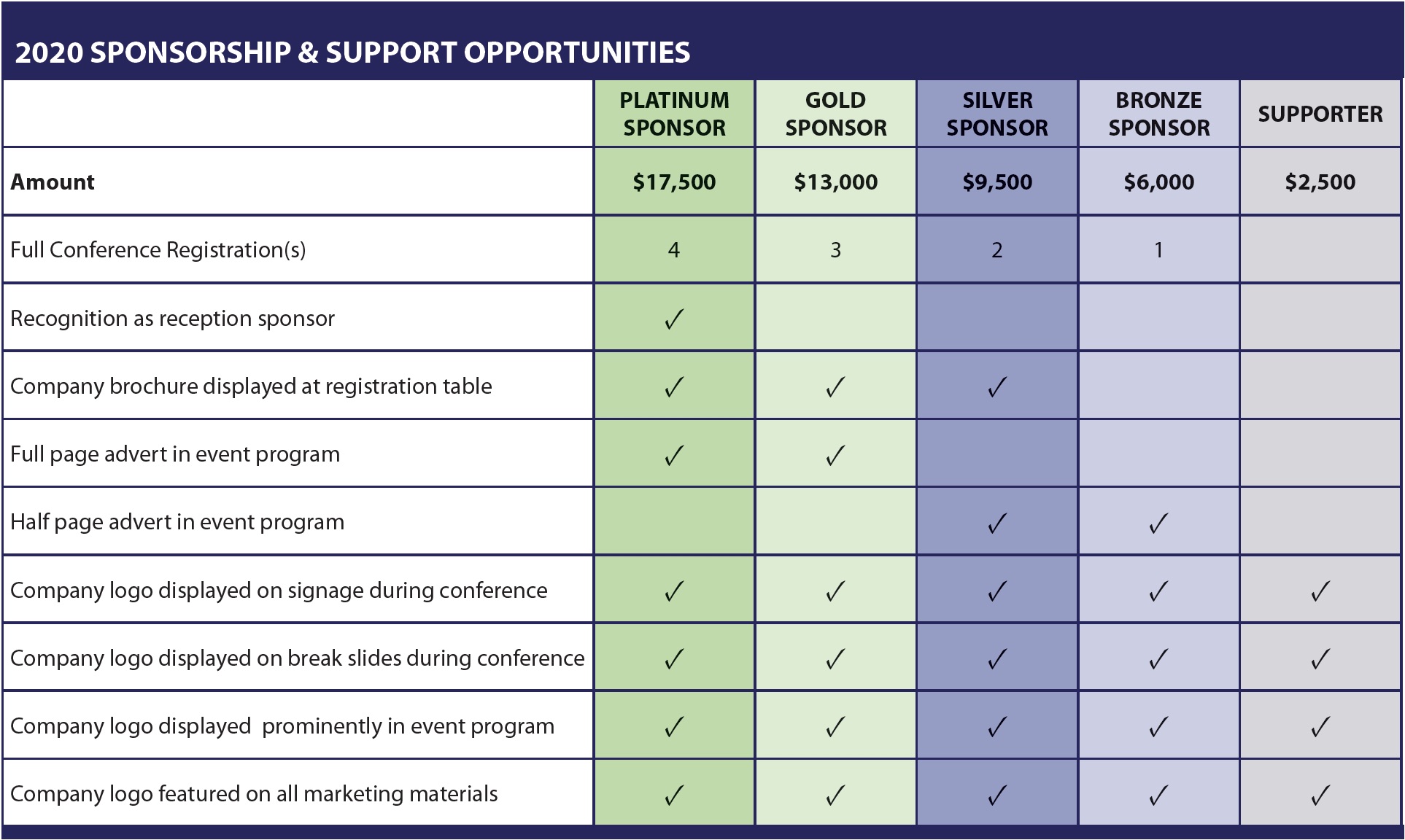 GC3 Innovators Roundtable Sponsor Opps