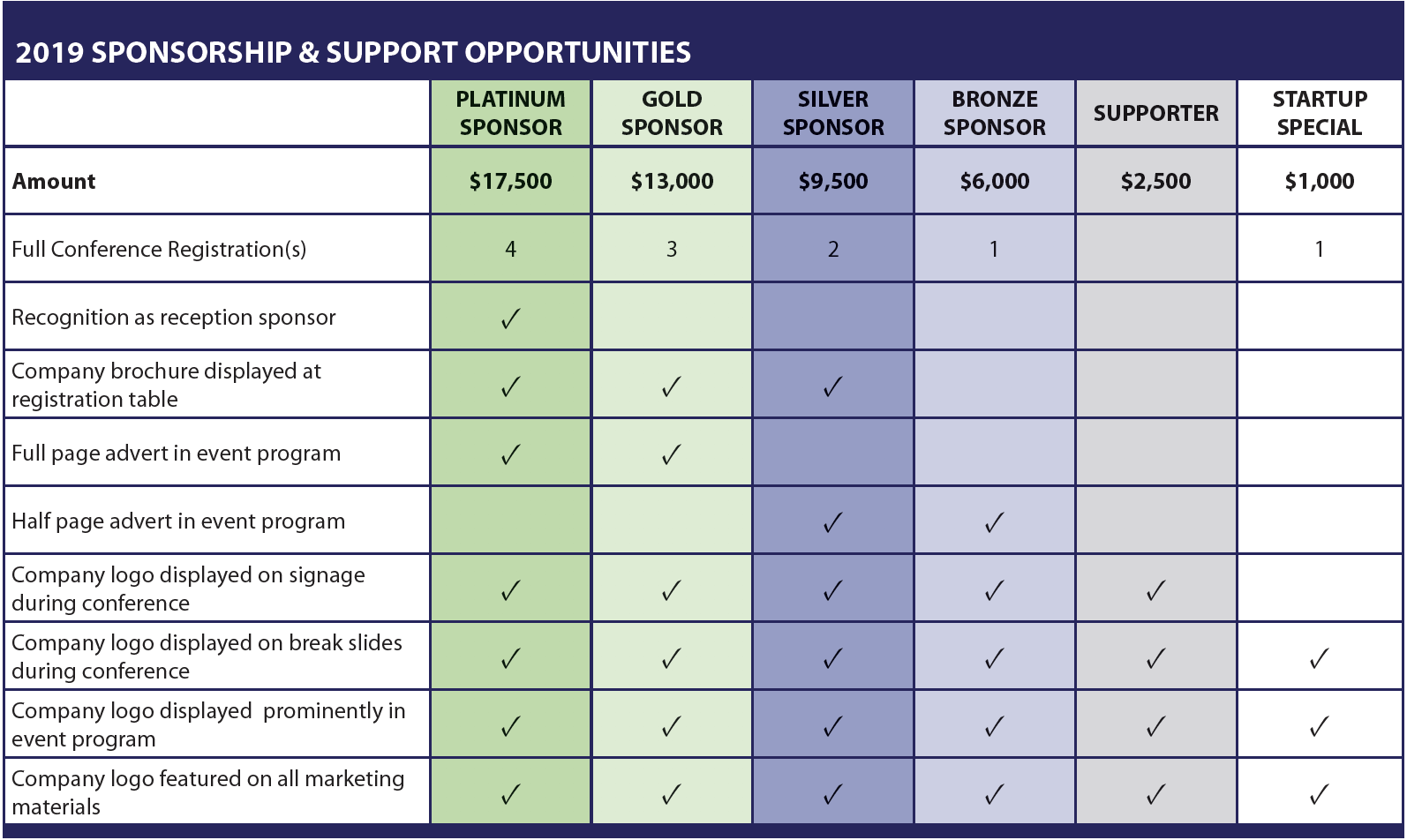 GC3 Roundtable Sponsor Opportunities