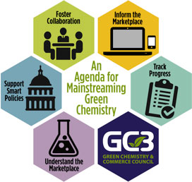 mainstreaming green chemistry